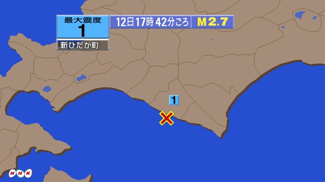 17時42分ごろ、Ｍ２．７　浦河沖 北緯42.2度　東経142.