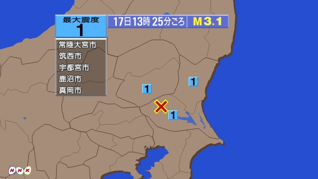 13時25分ごろ、Ｍ３．１　茨城県南部 北緯36.2度　東経14