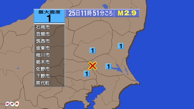 11時51分ごろ、Ｍ２．９　茨城県南部 北緯36.1度　東経13