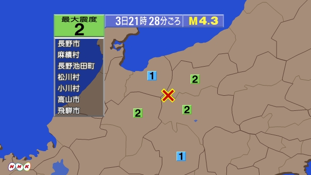 21時28分ごろ、Ｍ４．３、長野県北部 北緯36.4度　東経13