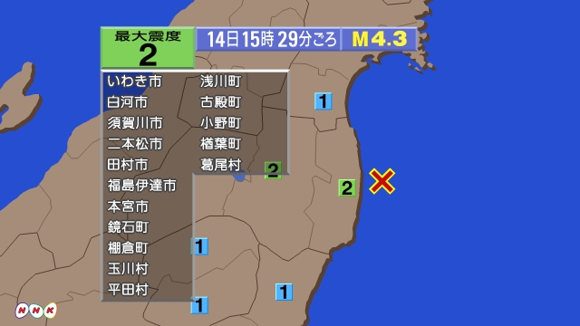 15時29分ごろ、Ｍ４．３　福島県沖 北緯37.4度　東経141