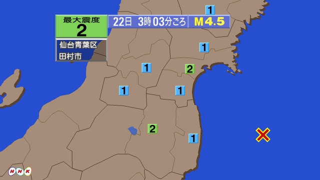 3時3分ごろ、Ｍ４．５　福島県沖 北緯37.4度　東経141.9