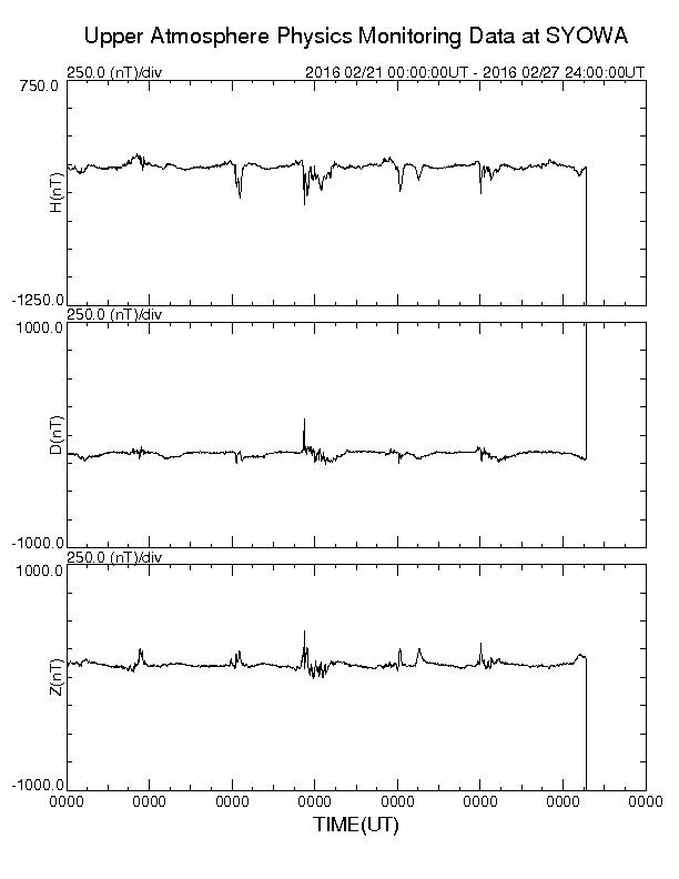 南極昭和基地観測地磁気に、15時半頃ノイズが発生、 http:/