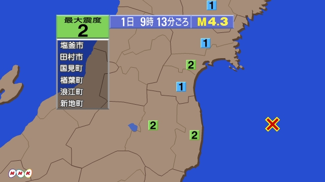 9時13分ごろ、Ｍ４．３　福島県沖 北緯37.5度　東経142.