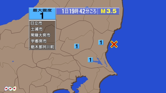 19時42分ごろ、Ｍ３．５　茨城県沖 北緯36.5度　東経140
