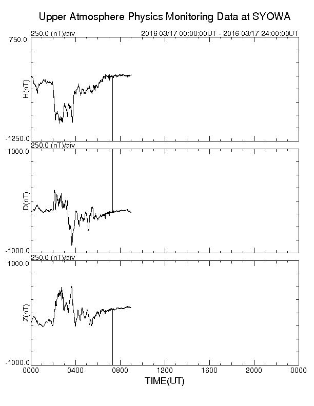 南極昭和基地観測地磁気、16時20分頃にノイズが発生、 http