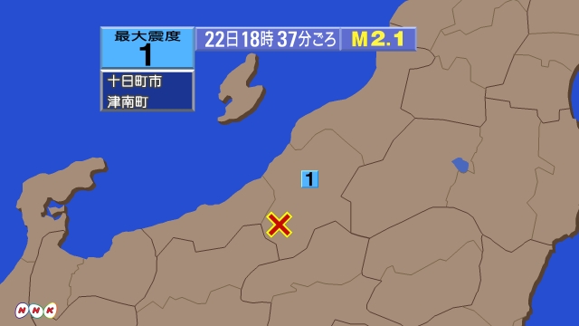 18時37分ごろ、Ｍ２．１　新潟県中越地方 北緯37.0度　東経