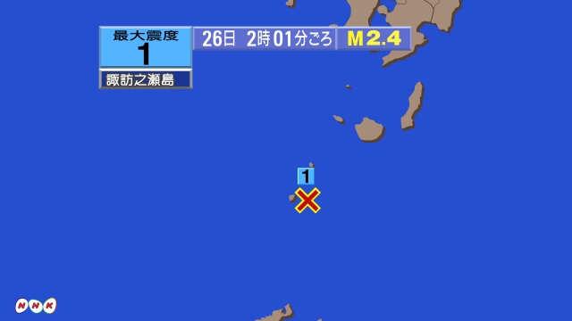 2時1分ごろ、Ｍ２．４　トカラ列島近海 北緯29.6度　東経12