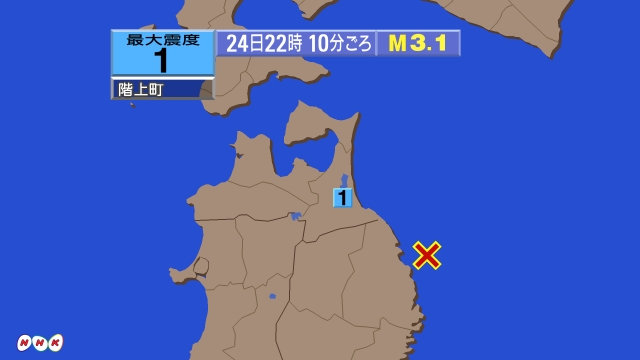 22時10分ごろ、Ｍ３．１　岩手県沖 北緯40.1度　東経142