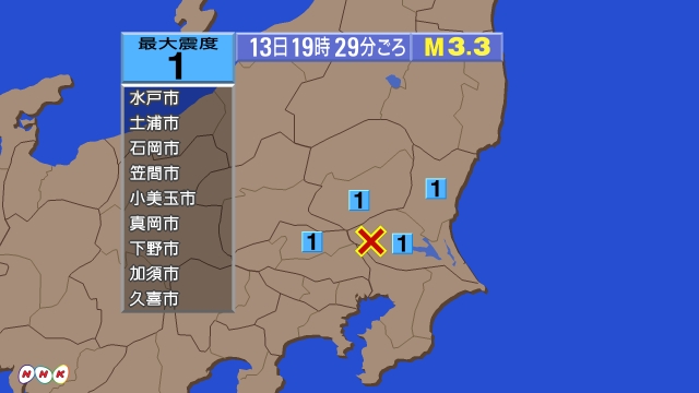 19時29分ごろ、Ｍ３．３　茨城県南部 北緯36.1度　東経13