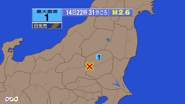 22時31分ごろ、Ｍ２．６　栃木県南部 北緯36.6度　東経13