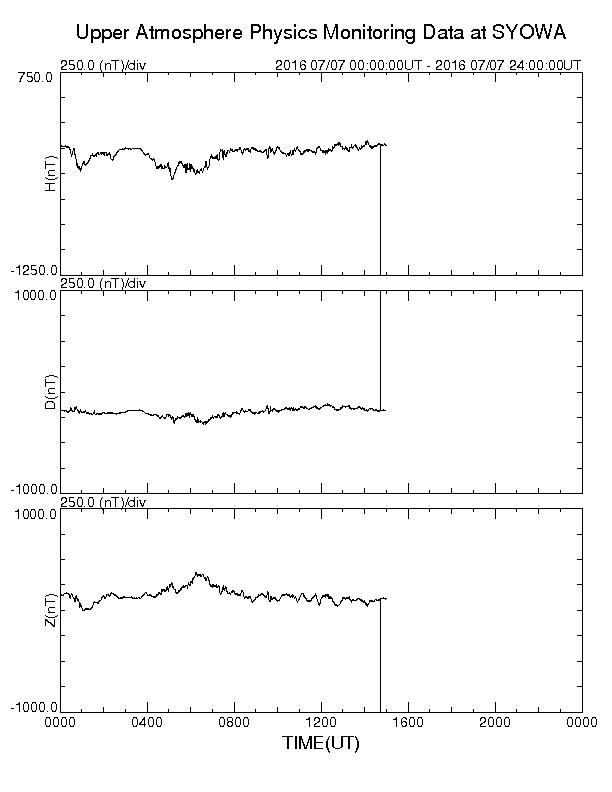 南極昭和基地観測地磁気、23時40分頃ノイズが発生、 http: