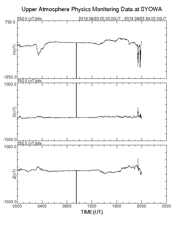 南極昭和基地観測地磁気、18時半頃ノイズが発生していました。 h