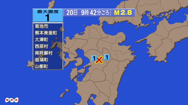 9時42分ごろ、Ｍ２．８　熊本県熊本地方 北緯32.8度　東経1