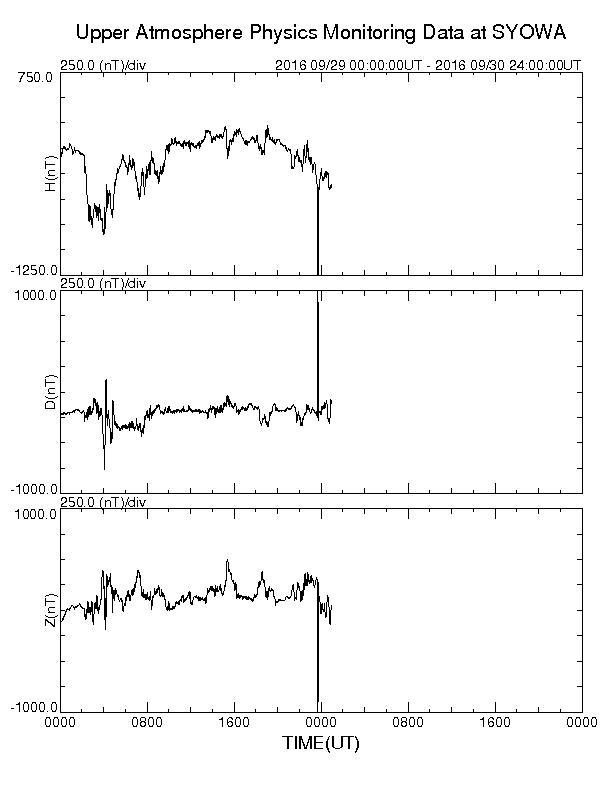 南極昭和基地観測地磁気、8時45分頃ノイズが発生していました。 