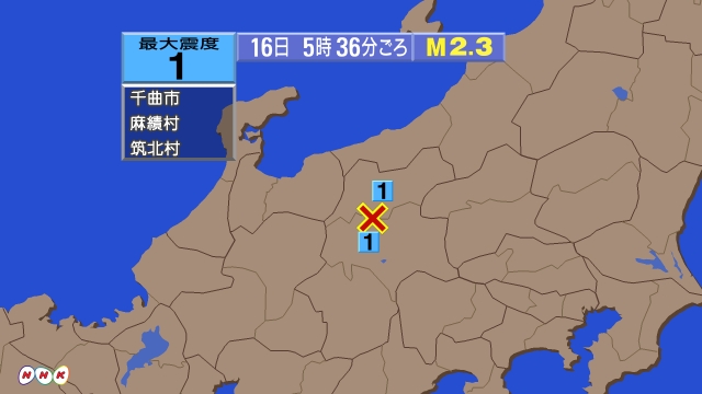 5時36分ごろ、Ｍ２．３　長野県中部 北緯36.4度　東経138