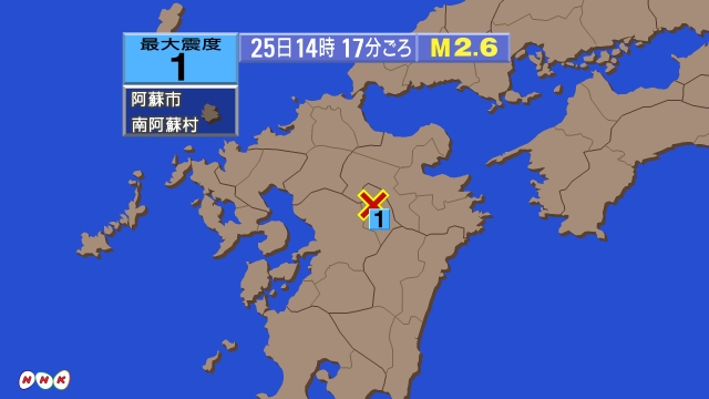 14時17分ごろ、Ｍ２．６　熊本県阿蘇地方 北緯33.0度　東経