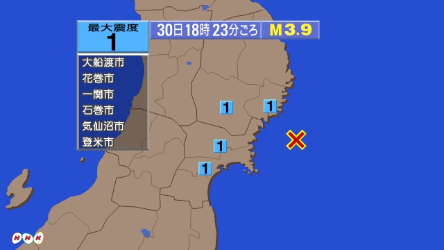 18時23分ごろ、Ｍ３．９　宮城県沖 北緯38.7度　東経142