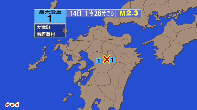1時26分ごろ、Ｍ２．３　熊本県熊本地方 北緯32.9度　東経1