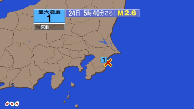 5時40分ごろ、Ｍ２．６　千葉県東方沖 北緯35.4度　東経14