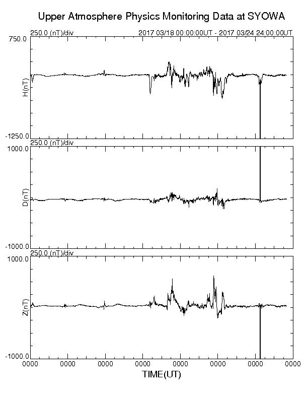 南極昭和基地観測地磁気に、１２時頃ノイズが発生していました。 h