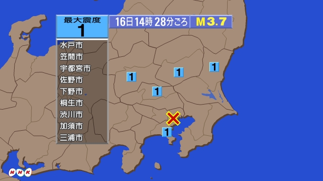14時28分ごろ、Ｍ３．７　東京２３区 北緯35.6度　東経13