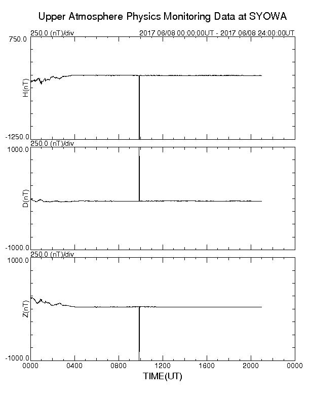 南極昭和基地観測地磁気、19時前頃にノイズが発生、 http:/
