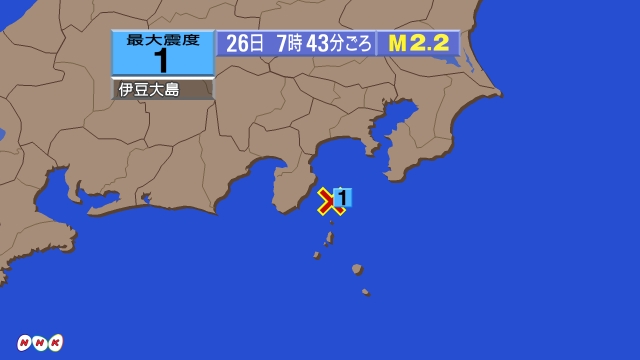 ・・ 7時43分ごろ、Ｍ２．２　伊豆大島近海 北緯34.7度　東