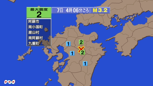 4時6分ごろ、Ｍ３．２　熊本県阿蘇地方 北緯33.0度　東経13