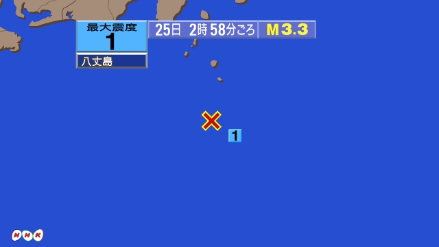 2時58分ごろ、Ｍ３．３　八丈島近海 北緯33.3度　東経139