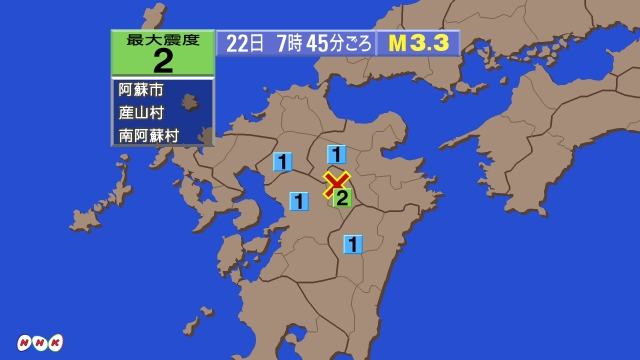 7時45分ごろ、Ｍ３．３　熊本県阿蘇地方 北緯33.0度　東経1