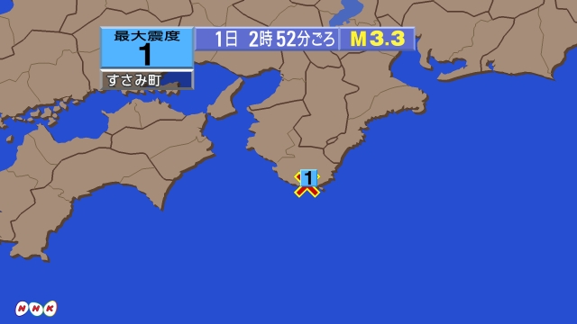 2時52分ごろ、Ｍ３．３　和歌山県南部 北緯33.5度　東経13