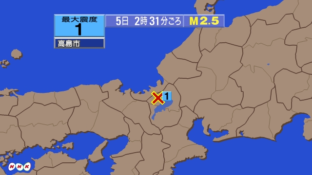 2時31分ごろ、Ｍ２．５　滋賀県北部 北緯35.4度　東経136