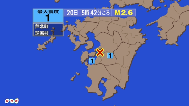 5時42分ごろ、Ｍ２．６　熊本県熊本地方 北緯32.5度　東経1