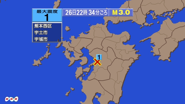 22時34分ごろ、Ｍ３．０　熊本県熊本地方 北緯32.7度　東経
