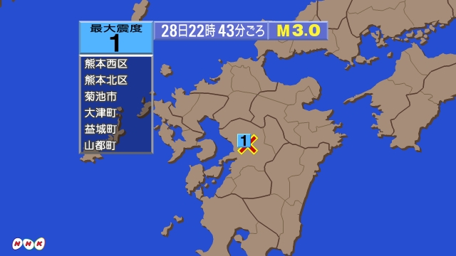22時43分ごろ、Ｍ３．０　熊本県熊本地方 北緯32.8度　東経