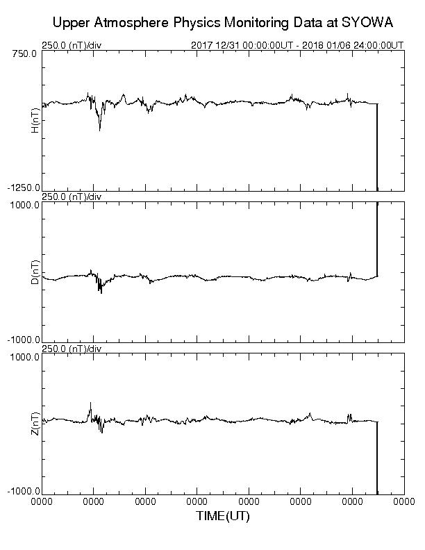 ２１時前頃南極昭和基地地磁気にノイズが発生、 http://po