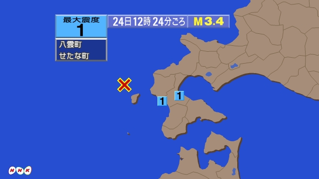 12時24分ごろ、Ｍ３．４　北海道西方沖 北緯42.4度　東経1