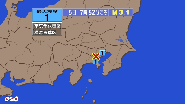 7時52分ごろ、Ｍ３．１　神奈川県東部 北緯35.5度　東経13