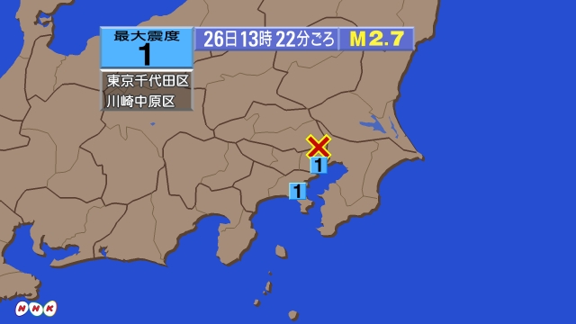 ・・・ 13時27分ごろ、Ｍ２．７　東京都２３区 北緯35.8度