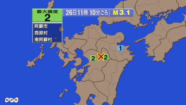 11時10分ごろ、Ｍ３．１　熊本県阿蘇地方 北緯32.9度　東経