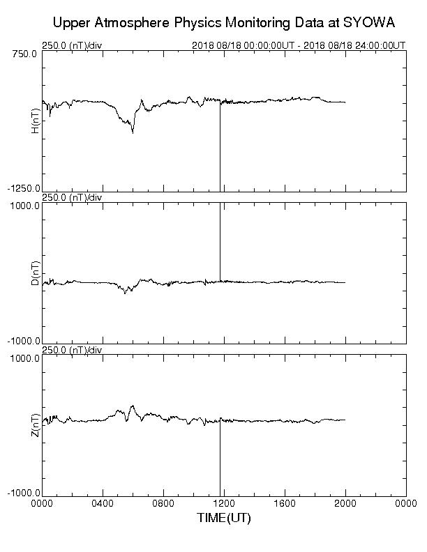 20時45分頃、南極観測地磁気にノイズが発生、 http://p