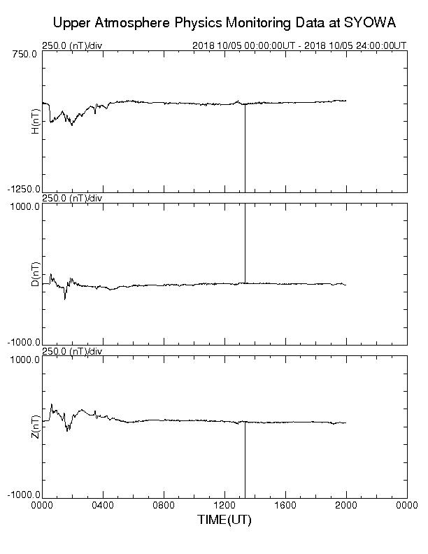 南極昭和基地観測地磁気に22時半頃ノイズが発生していました。 h