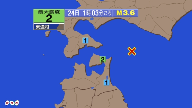 1時3分ごろ、Ｍ３．６　浦河沖 北緯41.6度　東経142.1度