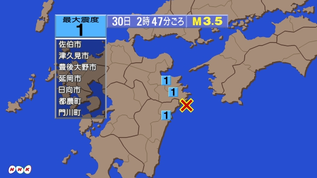 2時47分ごろ、Ｍ３．５　日向灘 北緯32.7度　東経132.0