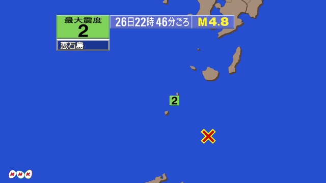 22時46分ごろ、Ｍ４．８　奄美大島北東沖 北緯29.2度　東経