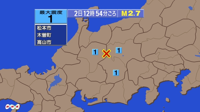 12時54分ごろ、ＭＭ２．７　長野県中部 北緯36.1度　東経1