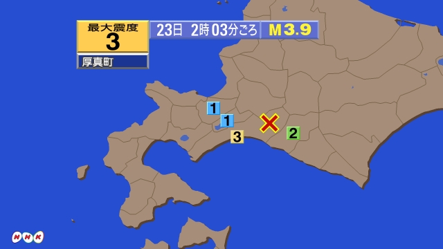 2時3分ごろ、Ｍ３．９　北海道胆振地方中東部 北緯42.8度　東