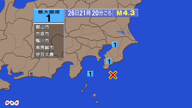 21時20分ごろ、Ｍ４．３　千葉県南東沖 北緯34.7度　東経1