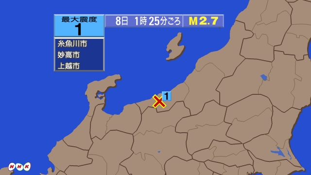 1時25分ごろ、Ｍ２．７　新潟県上越地方 北緯37.0度　東経1